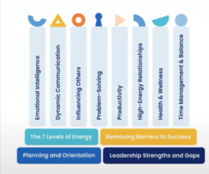 chart, Everything DiSC Workshops